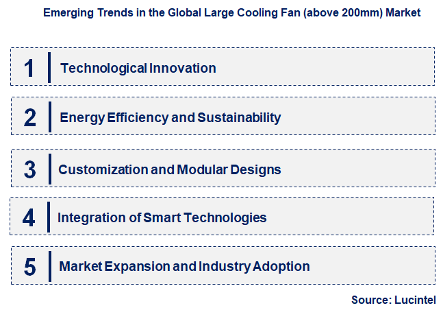 Emerging Trends in the Large Cooling Fan (above 200mm) Market